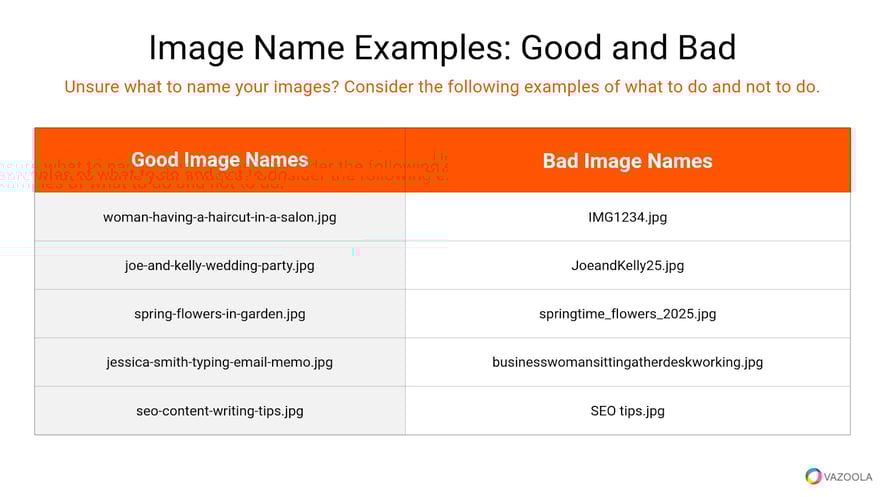 Table comparing good and bad image file names to properly optimize images for SEO.