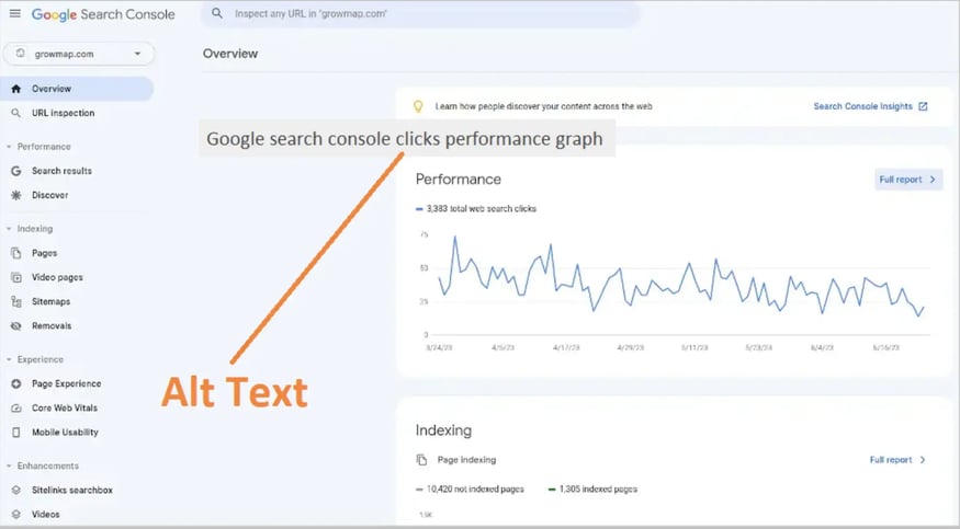 Example of alt text usage in a Google Search Console performance graph to improve SEO.