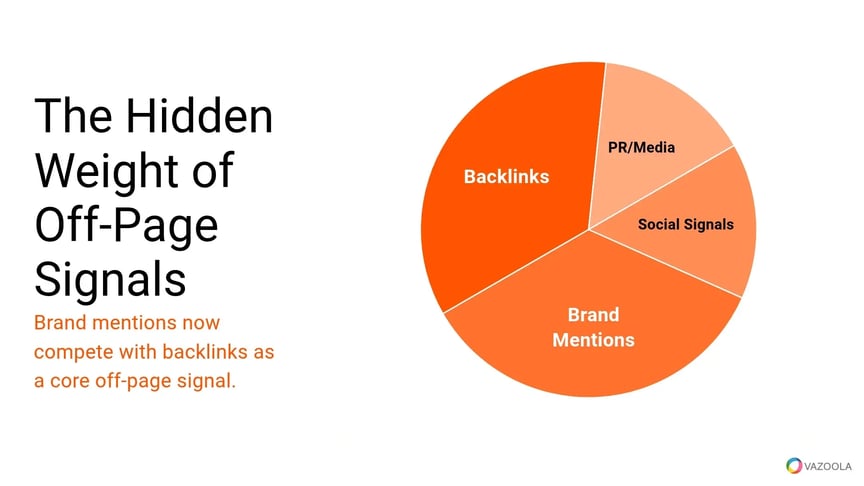 hidden-weight-of-off-page-signals