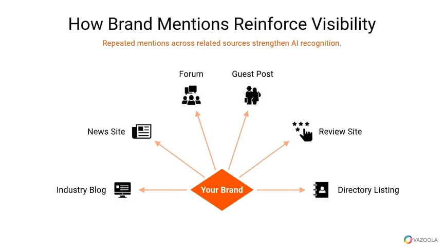 how-brand-mentions-reinforce-visibility-vazoola