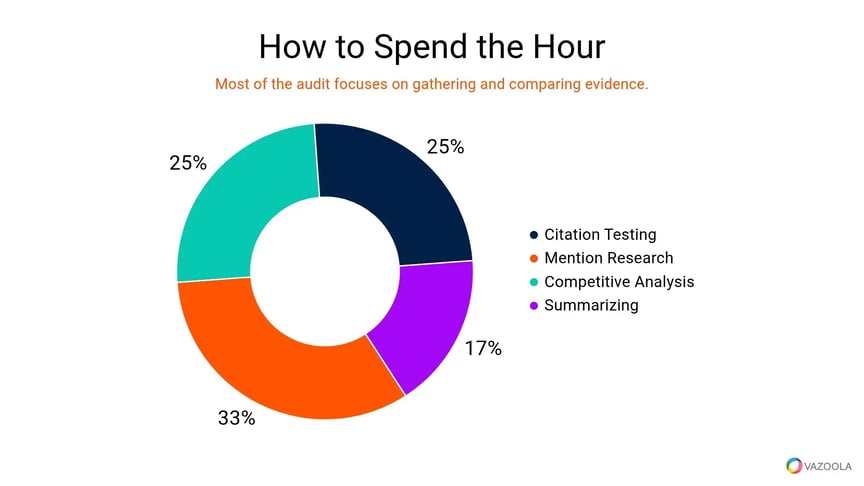 how-to-spend-the-hour-vazoola