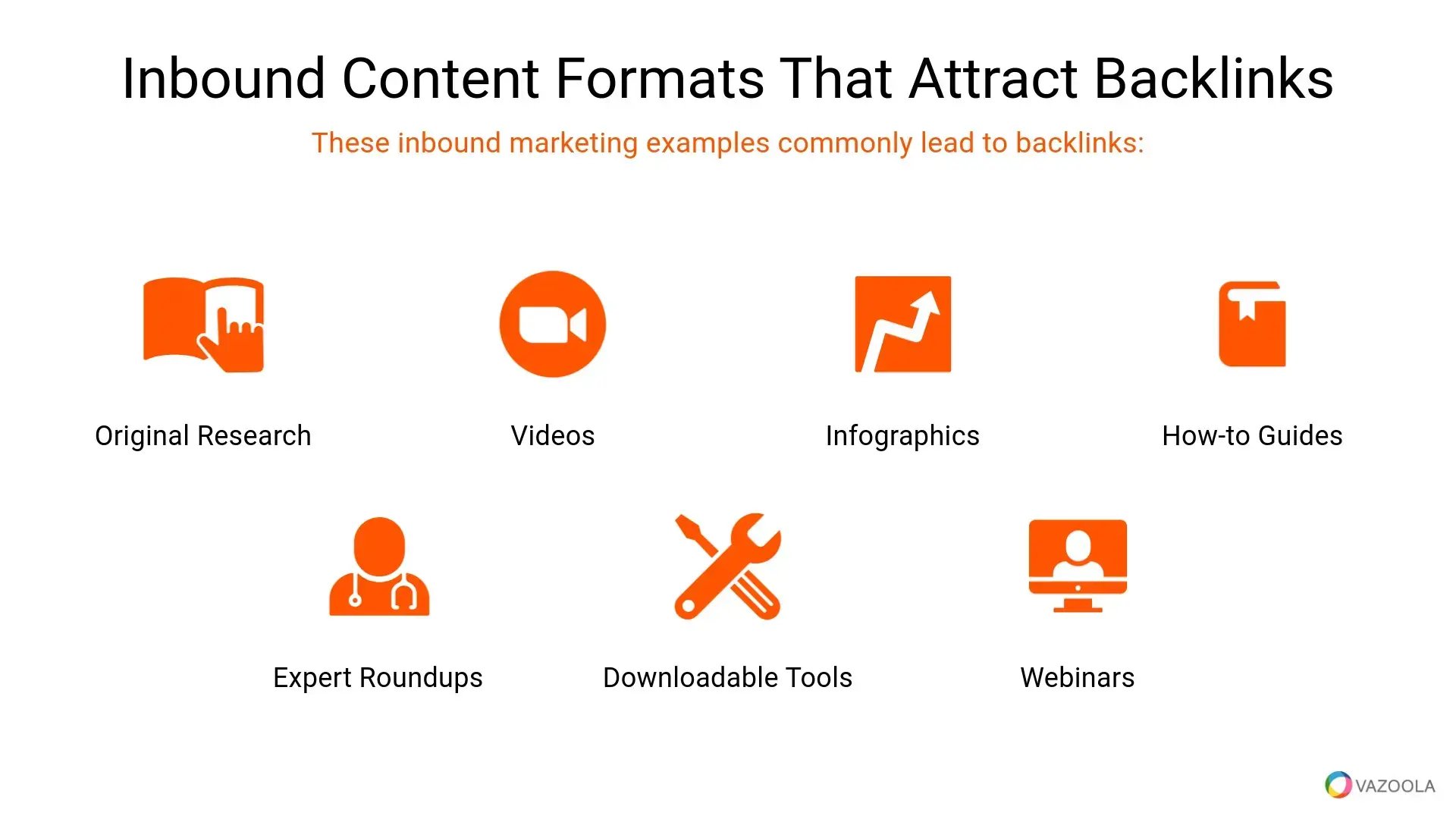 Inbound content formats that attract backlinks including original research, videos, infographics, how-to guides, expert roundups, tools, and webinars