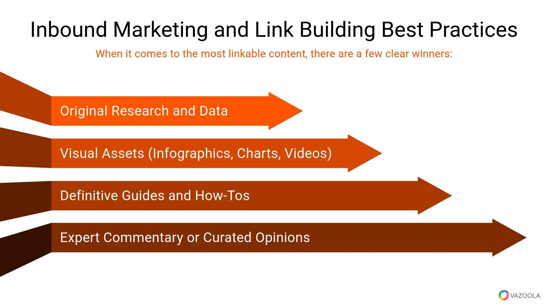 Best practices for inbound marketing and link building, highlighting original research, visual assets, definitive guides, and expert commentary