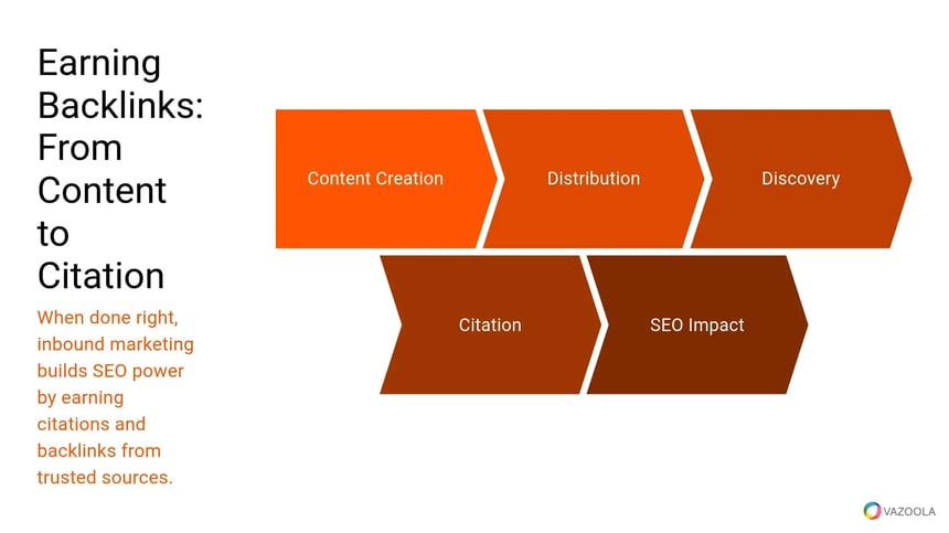 Common reasons why inbound marketing SEO fails, including product focus, poor UX, lack of uniqueness, and missing promotional plans