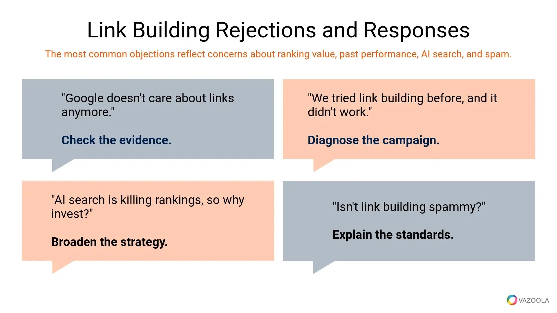 link building and rejections
