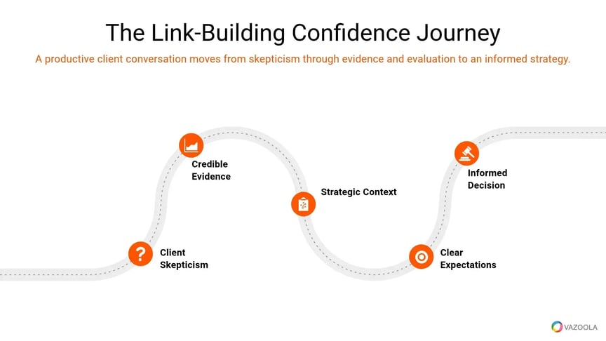 link-building-confidence-journey-vazoola