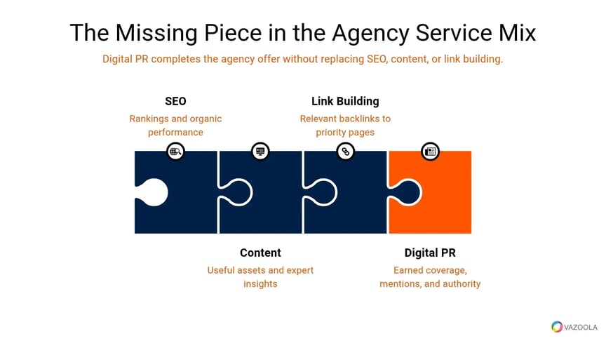 missing-piece-in-the-agency-service-mix-vazoola
