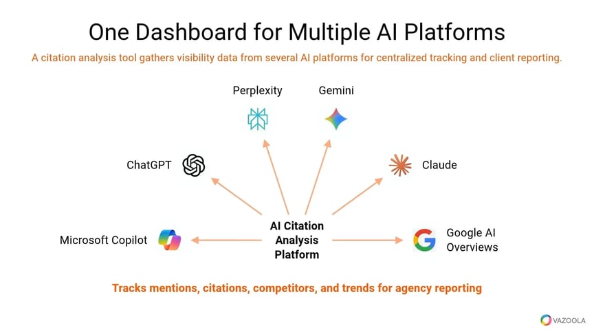 one-dashboard-for-multiple-ai-platforms-vazoola