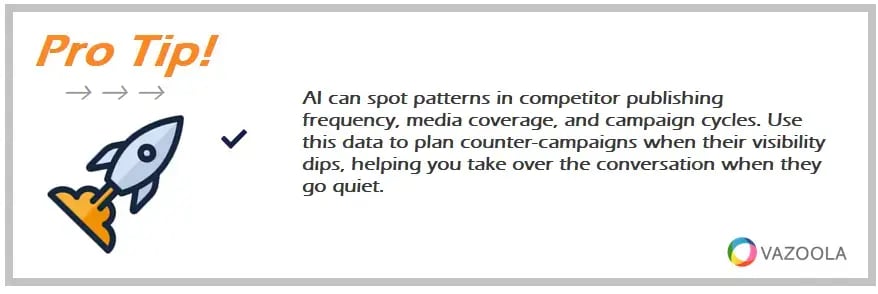 Pro Tip 5: Leverage AI to spot gaps in competitor visibility and act strategically.