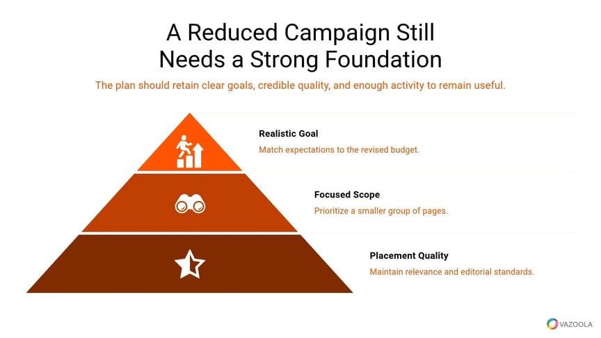 reduced-campaign-still-needs-a-strong-foundation-vazoola