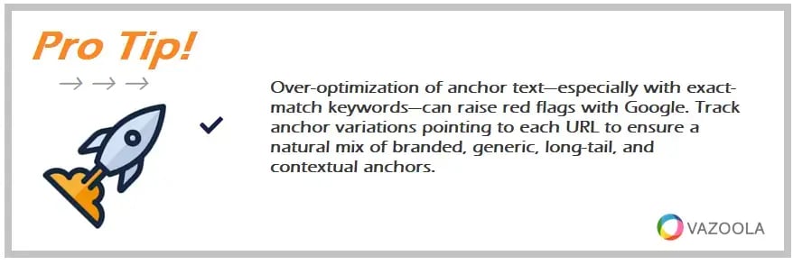 Over-optimization of anchor text—especially with exact-match keywords—can raise red flags with Google. Track anchor variations pointing to each URL to ensure a natural mix of branded, generic, long-tail, and contextual anchors.