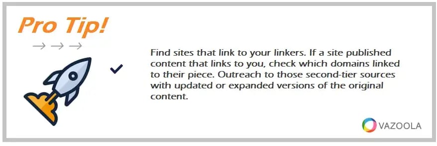 Find sites that link to your linkers. If a site published content that links to you, check which domains linked to their piece. Outreach to those second-tier sources with updated or expanded versions of the original content.