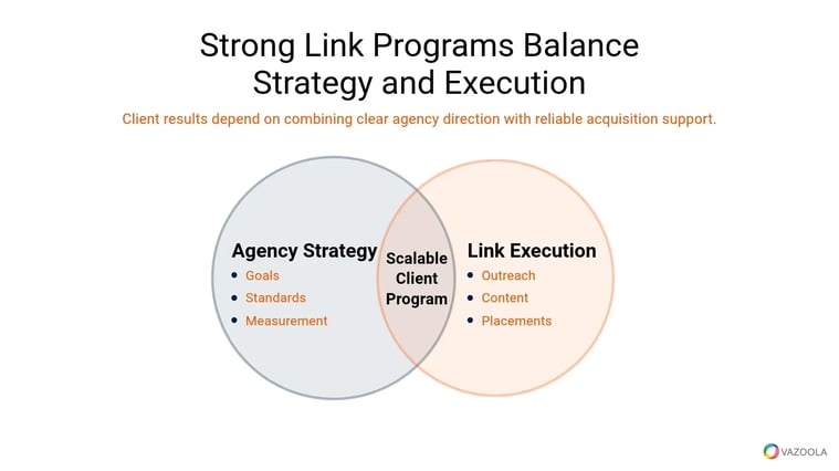 strong-link-programs-balance-strategy-and-execution-vazoola