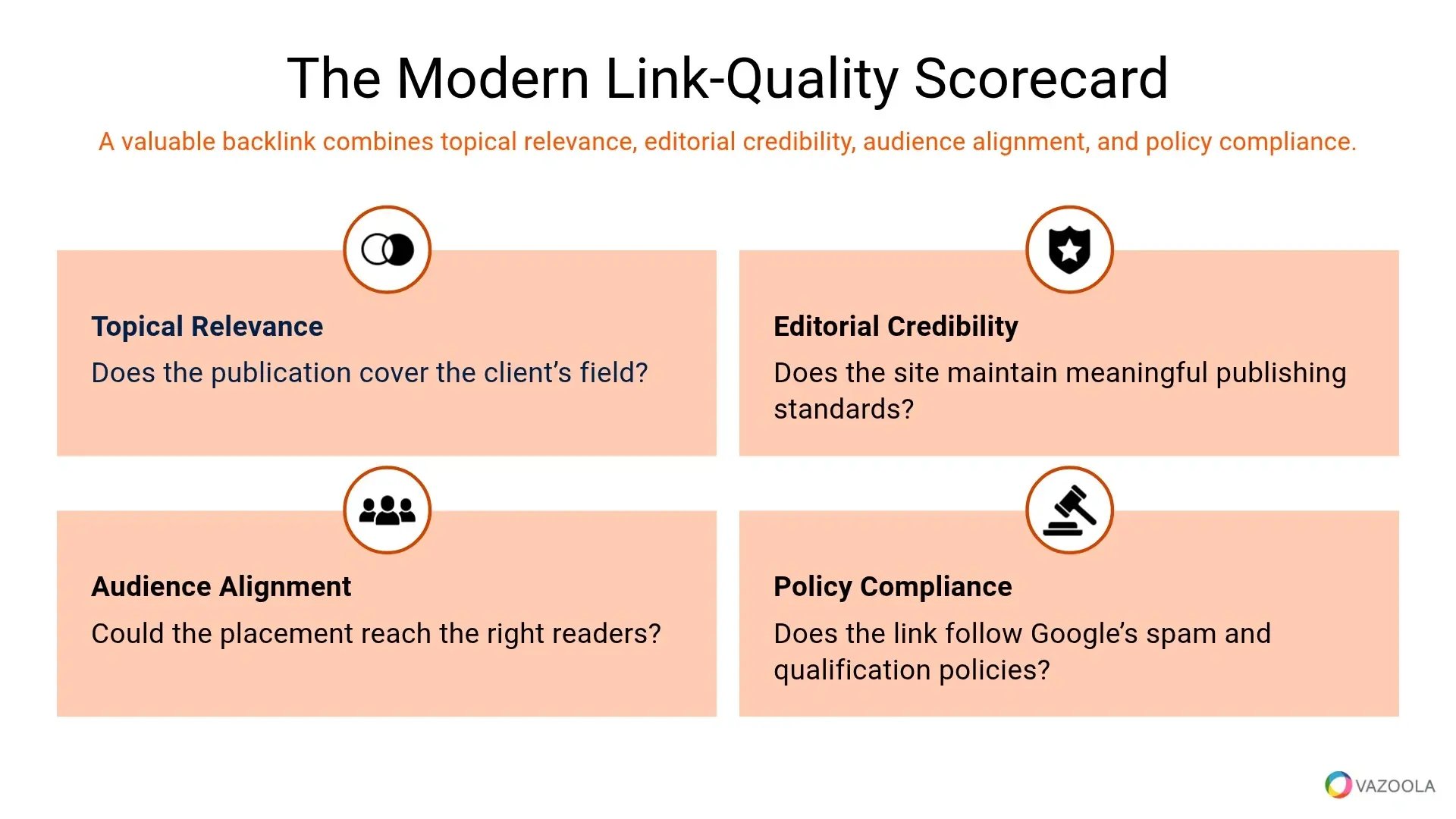the modern link quality scorecard