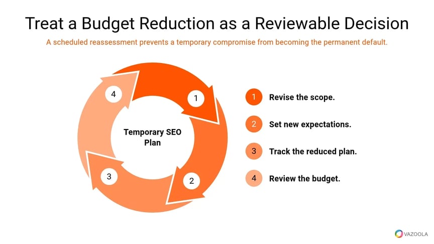 treat-a-budget-reduction-as-a-reviewable-decision-vazoola