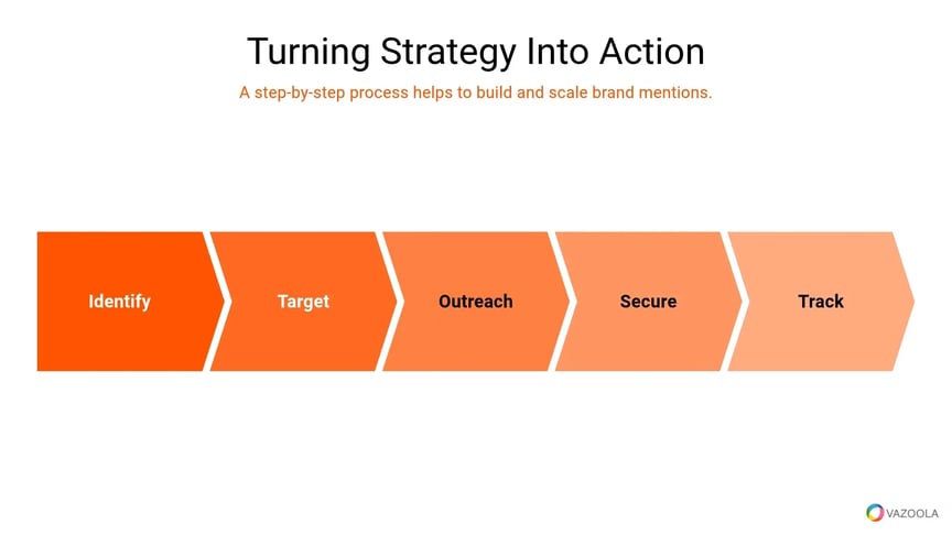 turning-strategy-into-action-vazoola