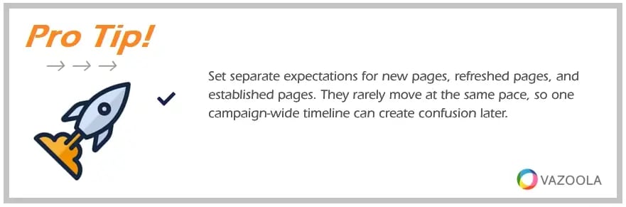 PRO TIP Set separate expectations for new pages, refreshed pages, and established pages