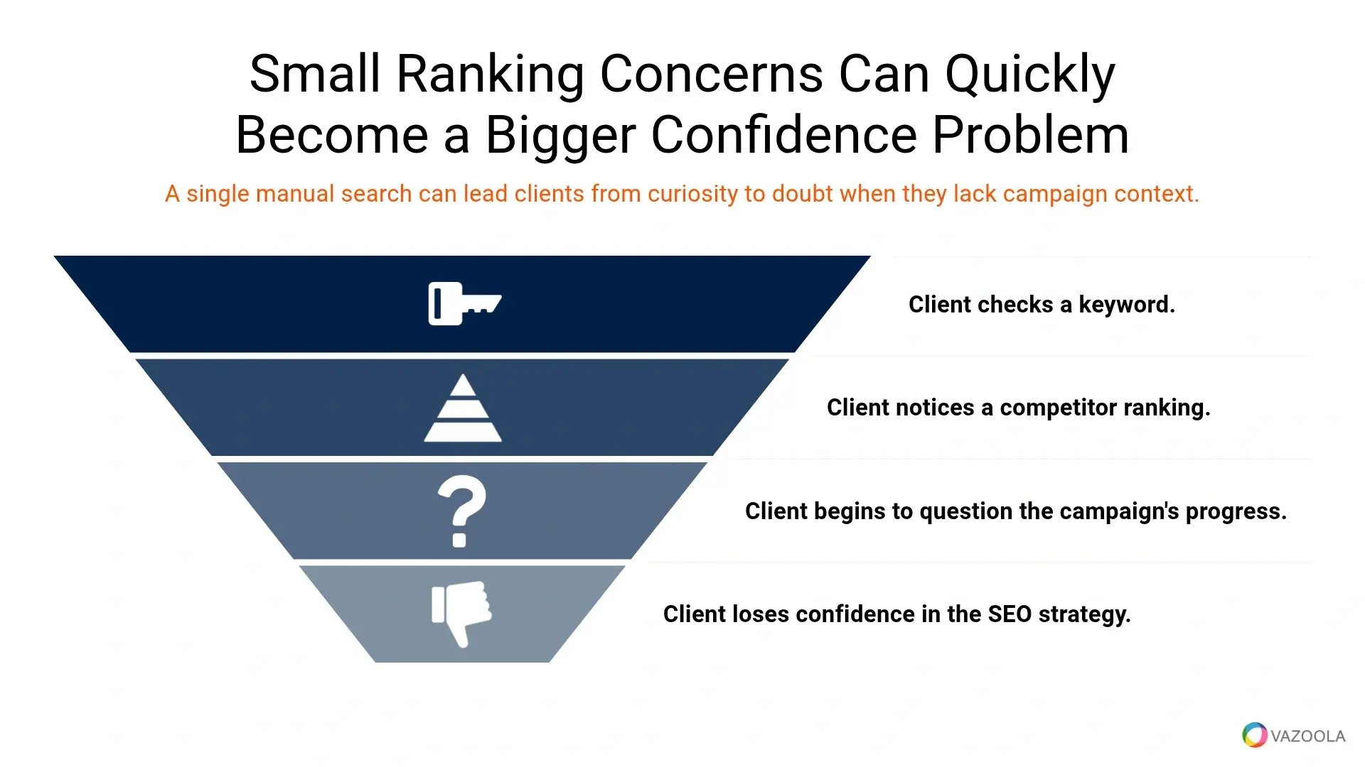 Small ranking concerns can quickly become a bigger confidence problem