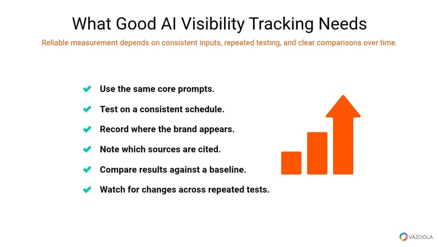 what-good-ai-visibility-tracking-needs-vazoola