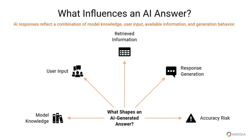 what-influences-an-ai-answer-vazoola