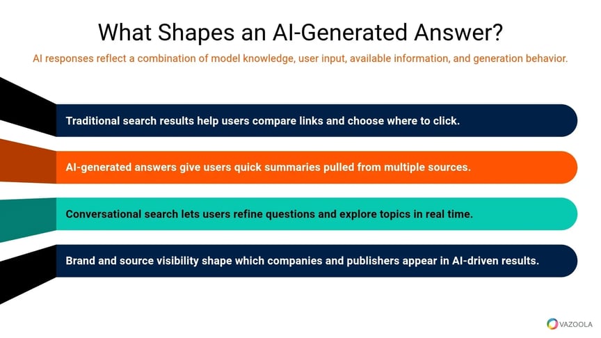 what-shapes-ai-generated-answer-vazoola