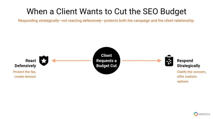 when-a-client-wants-to-cut-the-seo-budget-vazoola