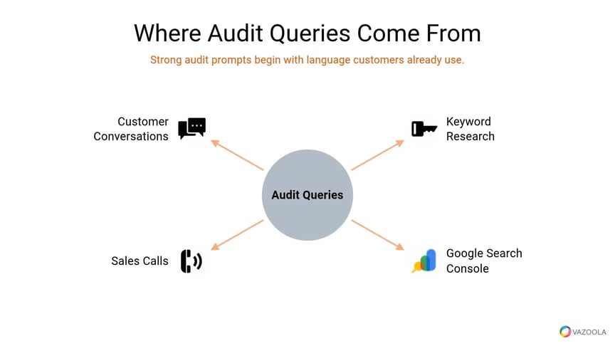 where-audit-queries-come-from-vazoola