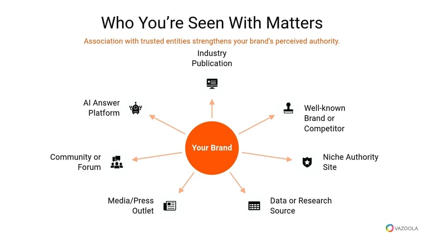 who-youre-seen-with-matters-vazoola