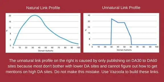 6 natural link profile
