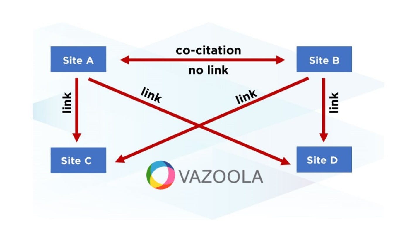 What Is a Co-Citation and How Can it Improve Your Rankings?