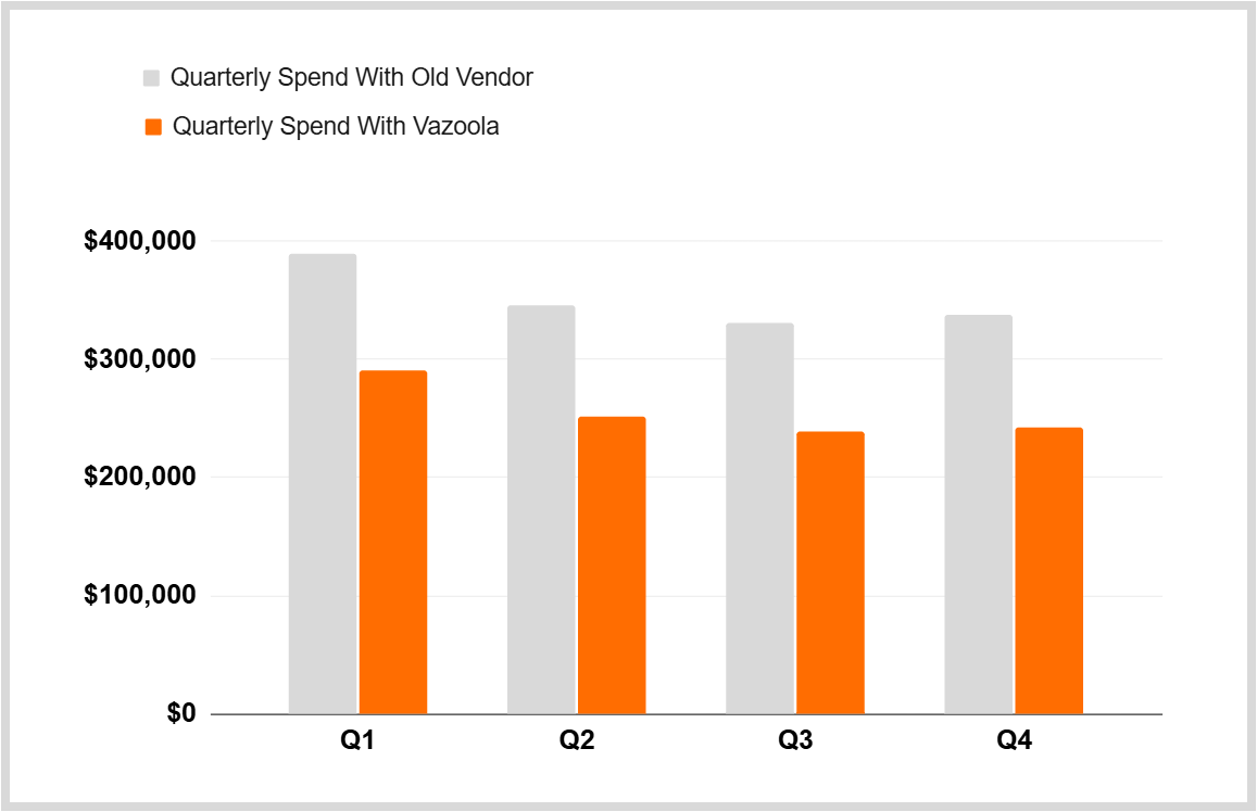 Large-Agency-Quarterly-Savings (1)