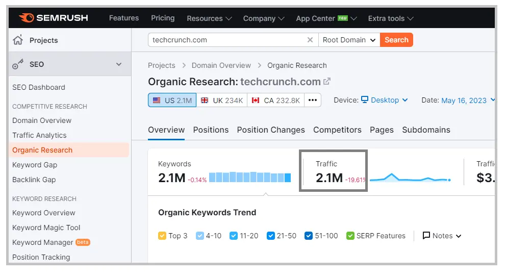 SEMRUSH