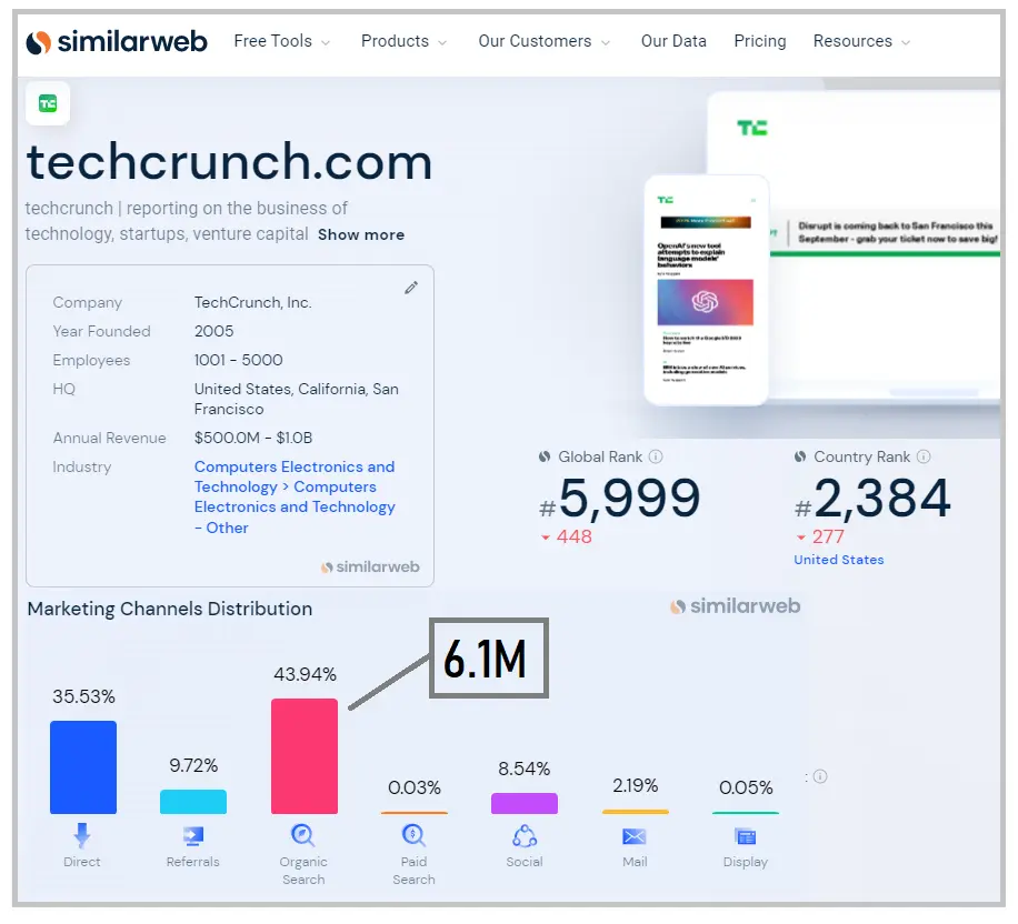 SIMILARWEB