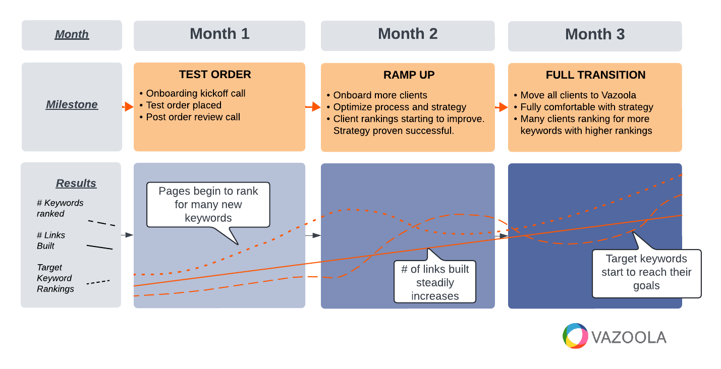 User journey mapping User journey mapping