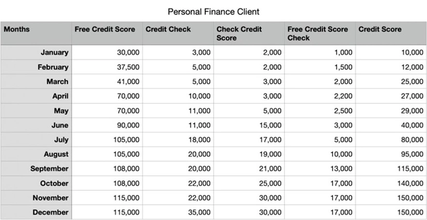 test Monthly Search Volume Table and Graph Based on Ranking Position test Monthly Search Volume Table and Graph Based on Ranking Position